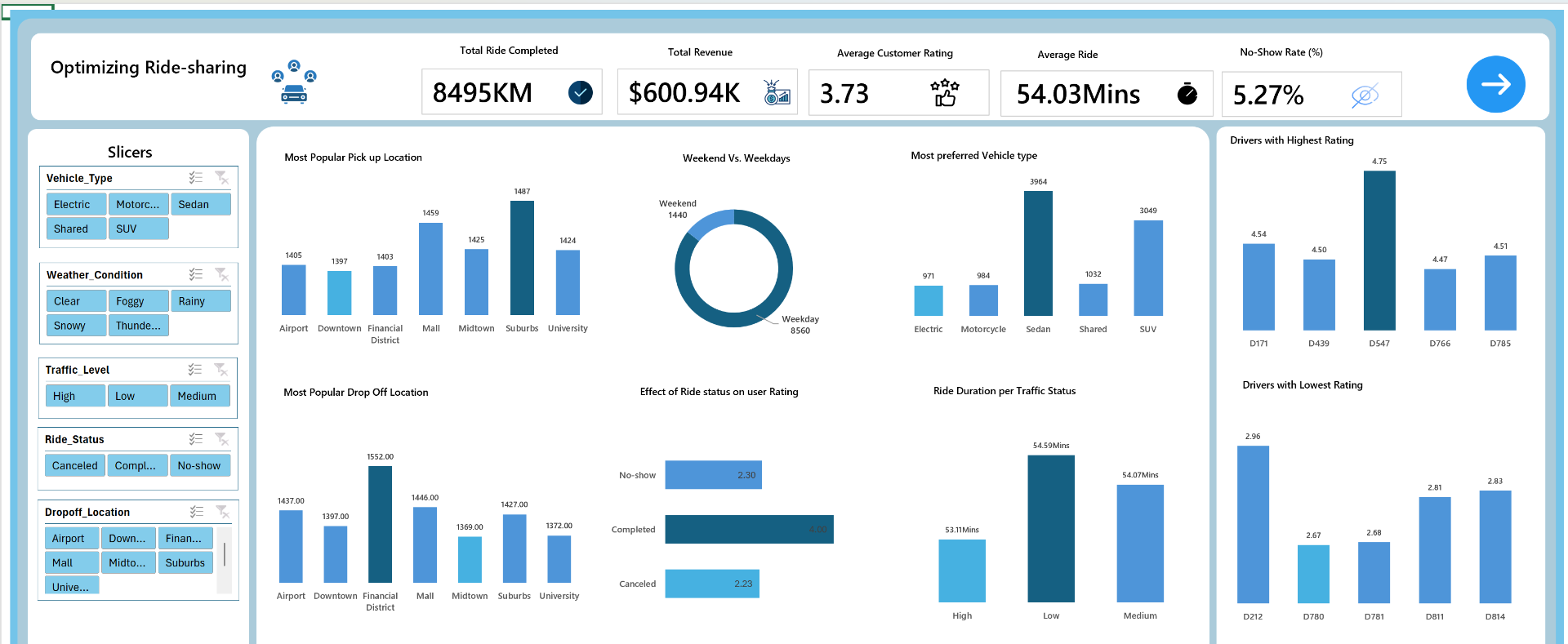Ride-Sharing Platform Deep-Dive