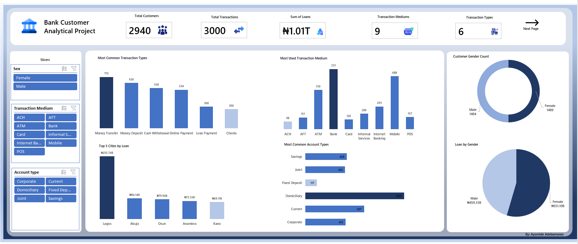 Bank Customer Analytical Project